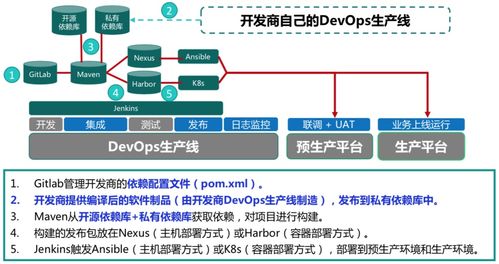 信創(chuàng)體系下跨x86和arm雙棧架構(gòu)的流水線(xiàn)探索與實(shí)踐