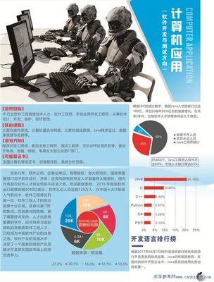 2018年廣東省旅游商務(wù)職業(yè)技術(shù)學(xué)校深圳校區(qū)軟件開(kāi)發(fā)專(zhuān)業(yè)招生簡(jiǎn)章