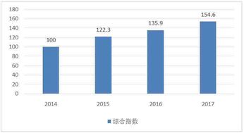 廣東連續(xù)兩年榮膺中國軟件產(chǎn)業(yè)綜合發(fā)展指數(shù)榜首，展現(xiàn)強(qiáng)勁發(fā)展動(dòng)能與創(chuàng)新活力